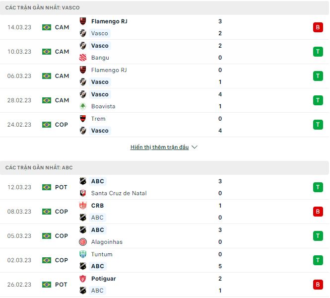 Nhận định, soi kèo Vasco vs ABC, 7h30 ngày 17/3 - Ảnh 1