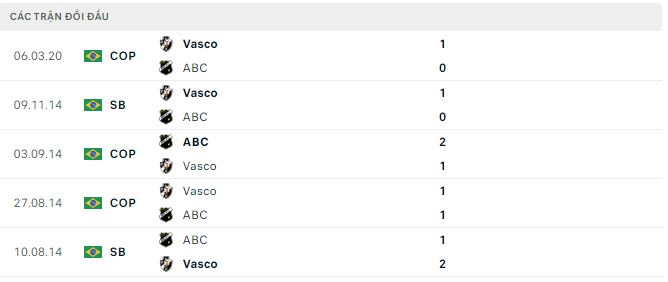 Nhận định, soi kèo Vasco vs ABC, 7h30 ngày 17/3 - Ảnh 2