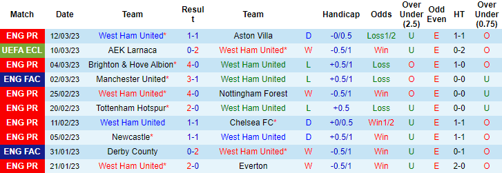 Nhận định, soi kèo West Ham vs AEK Larnaca, 3h ngày 17/3 - Ảnh 1