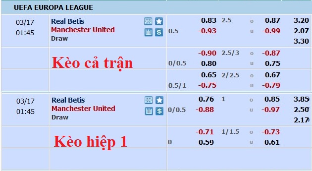 Phân tích kèo hiệp 1 Betis vs MU, 0h45 ngày 17/3 - Ảnh 1