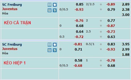Phân tích kèo hiệp 1 Freiburg vs Juventus, 0h45 ngày 17/3 - Ảnh 1