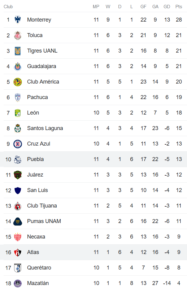 Phân tích kèo hiệp 1 Puebla vs Atlas, 8h ngày 18/3 - Ảnh 4