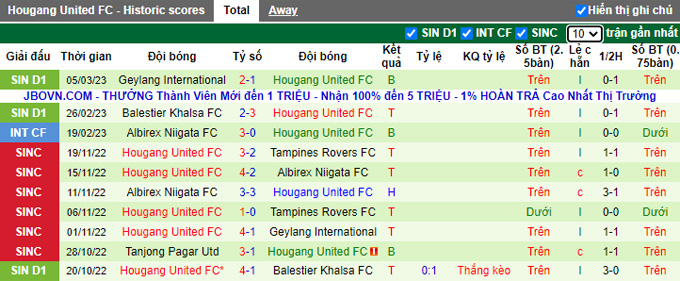 Soi kèo, dự đoán Macao Albirex vs Hougang Utd, 18h45 ngày 15/3 - Ảnh 3