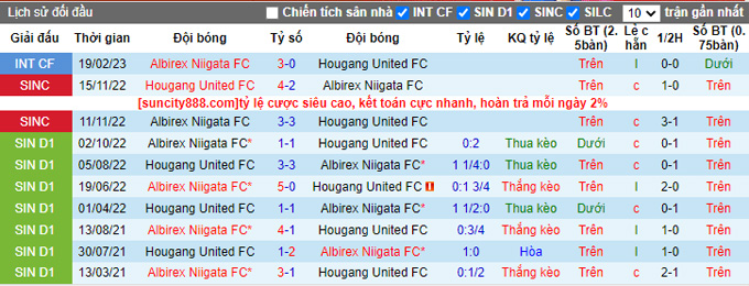 Soi kèo, dự đoán Macao Albirex vs Hougang Utd, 18h45 ngày 15/3 - Ảnh 4