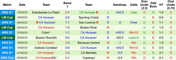 Soi kèo phạt góc Sporting Cristal vs Huracán, 7h00 ngày 17/3 - Ảnh 2