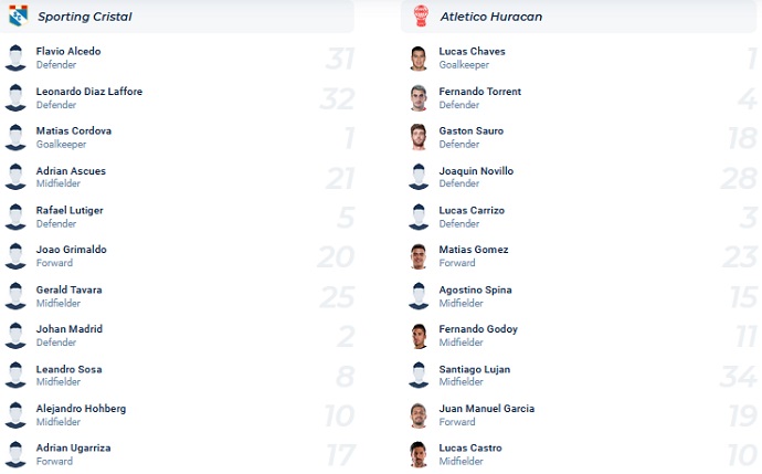 Soi kèo phạt góc Sporting Cristal vs Huracán, 7h00 ngày 17/3 - Ảnh 4