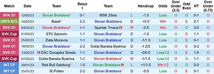 Soi kèo tài xỉu Bratislava vs Basel hôm nay 0h45 ngày 17/3 - Ảnh 1