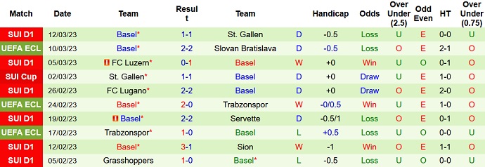 Soi kèo tài xỉu Bratislava vs Basel hôm nay 0h45 ngày 17/3 - Ảnh 2