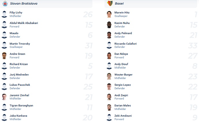 Soi kèo tài xỉu Bratislava vs Basel hôm nay 0h45 ngày 17/3 - Ảnh 4