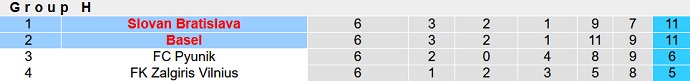 Soi kèo tài xỉu Bratislava vs Basel hôm nay 0h45 ngày 17/3 - Ảnh 5