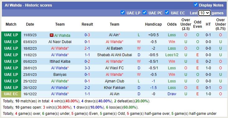 Nhận định, soi kèo Al Dhafra vs Al Wahda, 23h30 ngày 17/3 - Ảnh 2