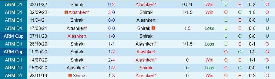 Nhận định, soi kèo Alashkert vs Shirak, 18h ngày 17/3 - Ảnh 2