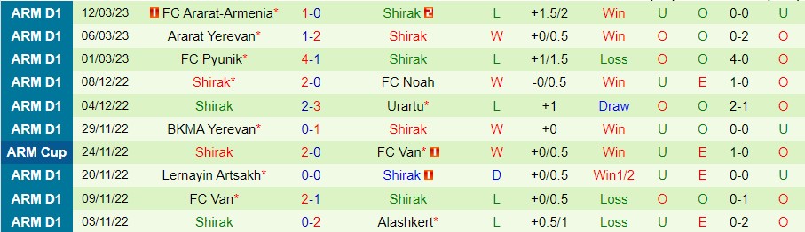 Nhận định, soi kèo Alashkert vs Shirak, 18h ngày 17/3 - Ảnh 3