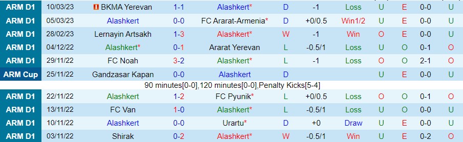 Nhận định, soi kèo Alashkert vs Shirak, 18h ngày 17/3 - Ảnh 4