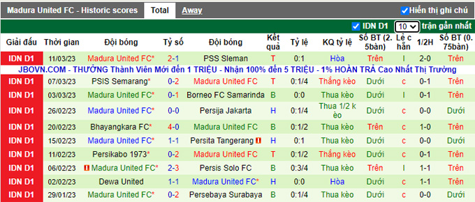 Nhận định, soi kèo Bali vs Madura, 17h ngày 16/3 - Ảnh 2