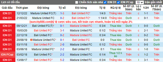 Nhận định, soi kèo Bali vs Madura, 17h ngày 16/3 - Ảnh 3