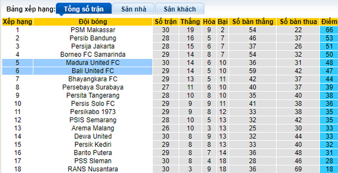 Nhận định, soi kèo Bali vs Madura, 17h ngày 16/3 - Ảnh 4