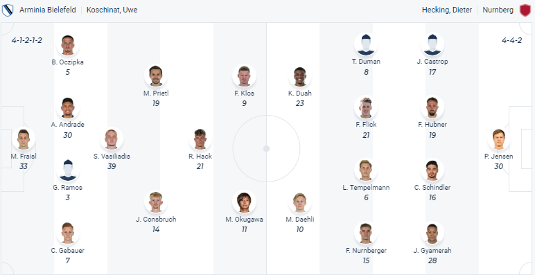 Nhận định, soi kèo Bielefeld vs Nurnberg, 0h30 ngày 18/3 - Ảnh 4