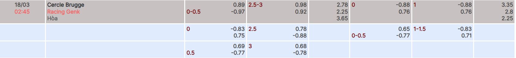 Nhận định, soi kèo Cercle Brugge vs Genk, 2h45 ngày 18/3 - Ảnh 4