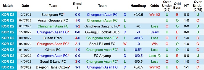 Nhận định, soi kèo Chungnam Asan vs Cheonan, 11h30 ngày 18/3 - Ảnh 1