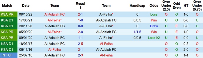 Nhận định, soi kèo Feiha vs Adalah, 20h00 ngày 17/3 - Ảnh 3