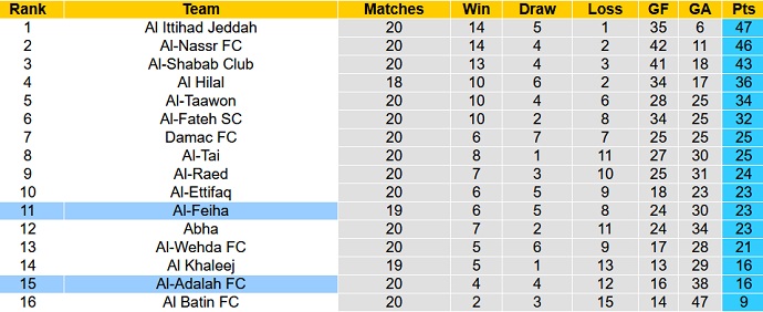Nhận định, soi kèo Feiha vs Adalah, 20h00 ngày 17/3 - Ảnh 4