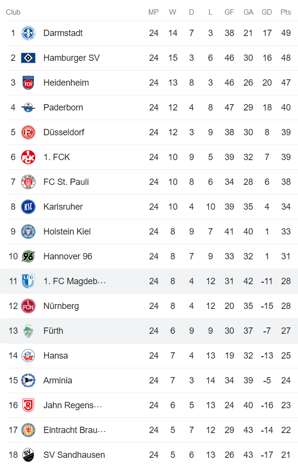 Nhận định, soi kèo Furth vs Magdeburg, 19h ngày 18/3 - Ảnh 4