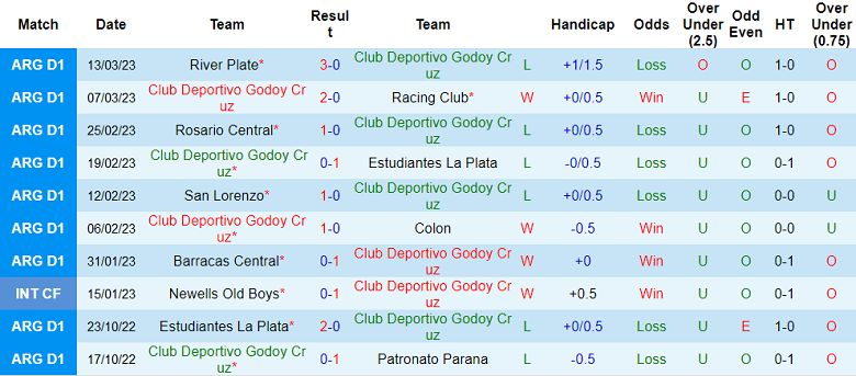 Nhận định, soi kèo Godoy Cruz vs Belgrano, 7h30 ngày 19/3 - Ảnh 1