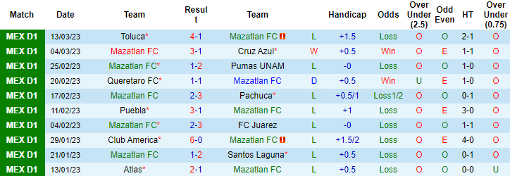 Nhận định, soi kèo Mazatlan vs Necaxa, 10h10 ngày 18/3 - Ảnh 1