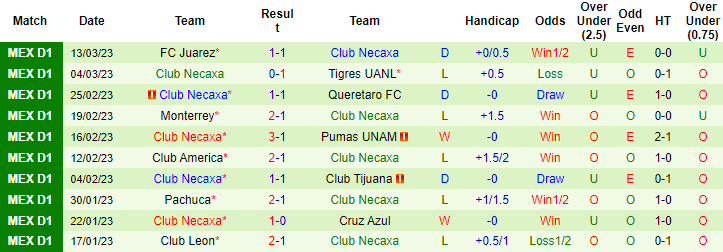 Nhận định, soi kèo Mazatlan vs Necaxa, 10h10 ngày 18/3 - Ảnh 2