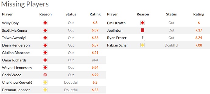 Nhận định, soi kèo Nottingham Forest vs Newcastle, 3h00 ngày 18/3 - Ảnh 4