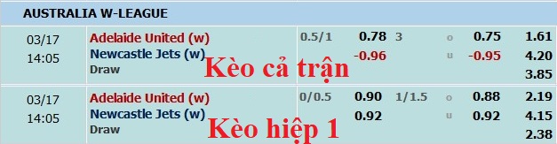 Nhận định, soi kèo nữ Adelaide vs nữ Newcastle Jets, 13h05 ngày 17/3 - Ảnh 5