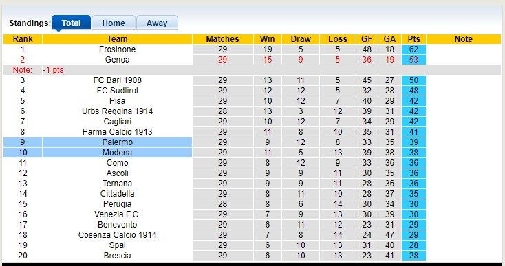 Nhận định, soi kèo Palermo vs Modena, 2h30 ngày 18/3 - Ảnh 4