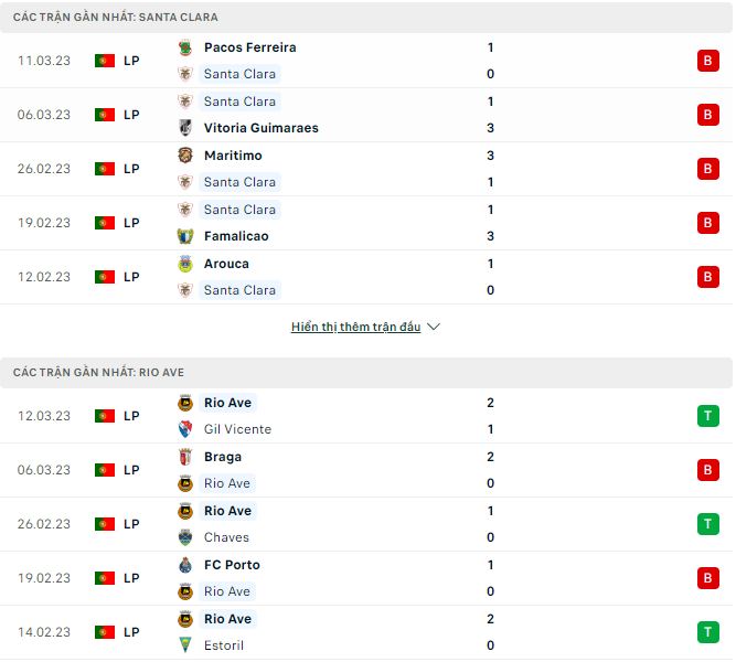 Nhận định, soi kèo Santa Clara vs Rio Ave, 3h15 ngày 18/3 - Ảnh 1