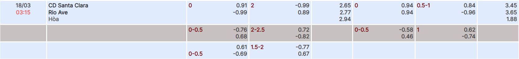 Nhận định, soi kèo Santa Clara vs Rio Ave, 3h15 ngày 18/3 - Ảnh 4