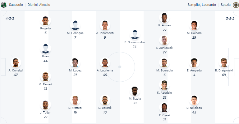 Nhận định, soi kèo Sassuolo vs Spezia, 0h30 ngày 18/3 - Ảnh 4