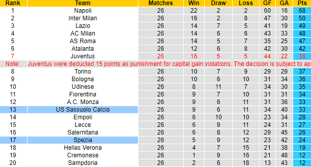 Nhận định, soi kèo Sassuolo vs Spezia, 0h30 ngày 18/3 - Ảnh 5
