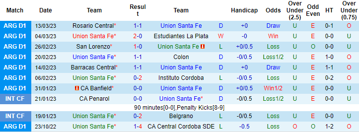 Nhận định, soi kèo Union Santa Fe vs Racing Club, 7h ngày 18/3 - Ảnh 1