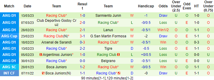 Nhận định, soi kèo Union Santa Fe vs Racing Club, 7h ngày 18/3 - Ảnh 2