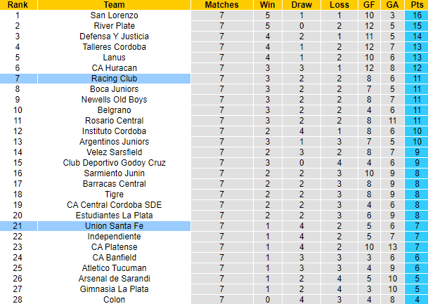 Nhận định, soi kèo Union Santa Fe vs Racing Club, 7h ngày 18/3 - Ảnh 5