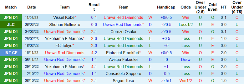 Nhận định, soi kèo Urawa Red vs Albirex, 13h ngày 18/3 - Ảnh 1