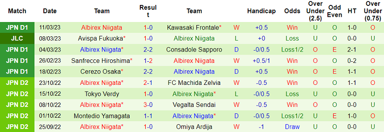 Nhận định, soi kèo Urawa Red vs Albirex, 13h ngày 18/3 - Ảnh 2