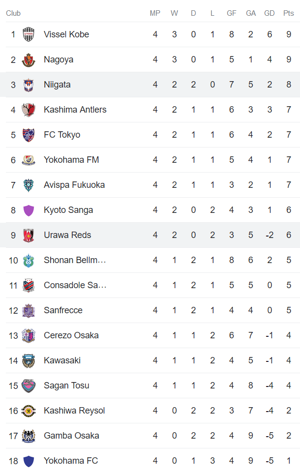 Nhận định, soi kèo Urawa Red vs Albirex, 13h ngày 18/3 - Ảnh 4