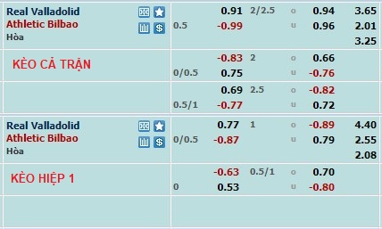 Nhận định, soi kèo Valladolid vs Bilbao, 3h ngày 18/3 - Ảnh 1
