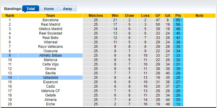 Nhận định, soi kèo Valladolid vs Bilbao, 3h ngày 18/3 - Ảnh 6