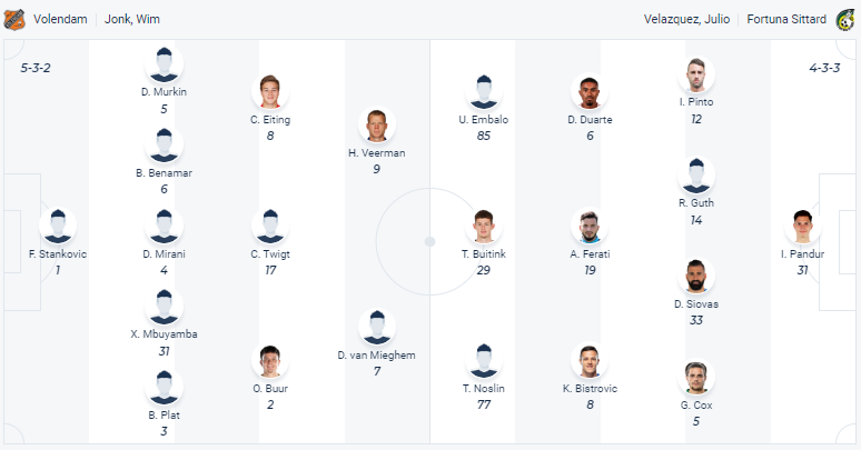 Nhận định, soi kèo Volendam vs Fortuna Sittard, 2h ngày 18/3 - Ảnh 4