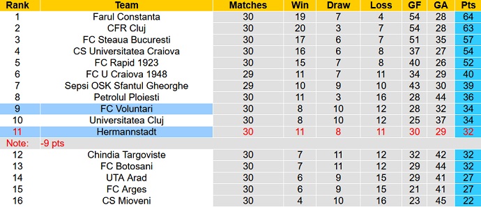 Nhận định, soi kèo Voluntari vs Hermannstadt, 22h30 ngày 17/3 - Ảnh 5