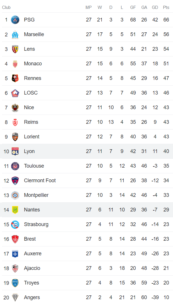 Phân tích kèo hiệp 1 Lyon vs Nantes, 3h ngày 18/3 - Ảnh 4