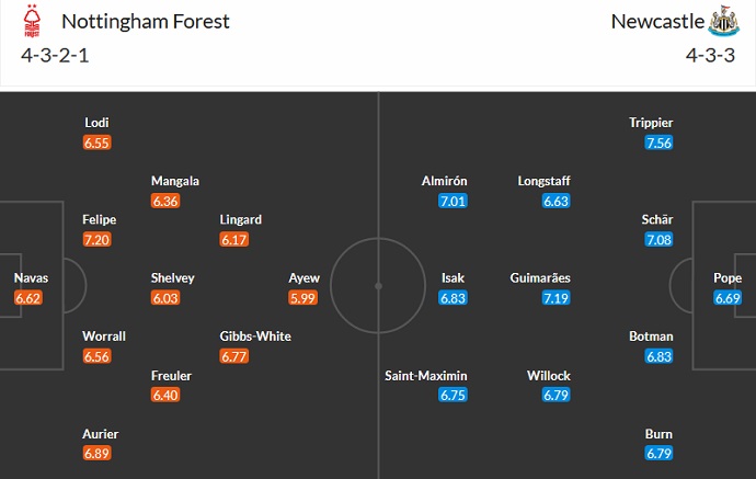 Phân tích kèo hiệp 1 Nottingham Forest vs Newcastle, 3h00 ngày 18/3 - Ảnh 5