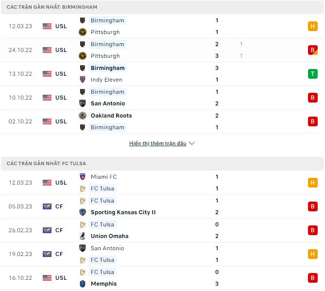 Soi kèo, dự đoán Macao Birmingham vs Tulsa, 7h ngày 18/3 - Ảnh 1